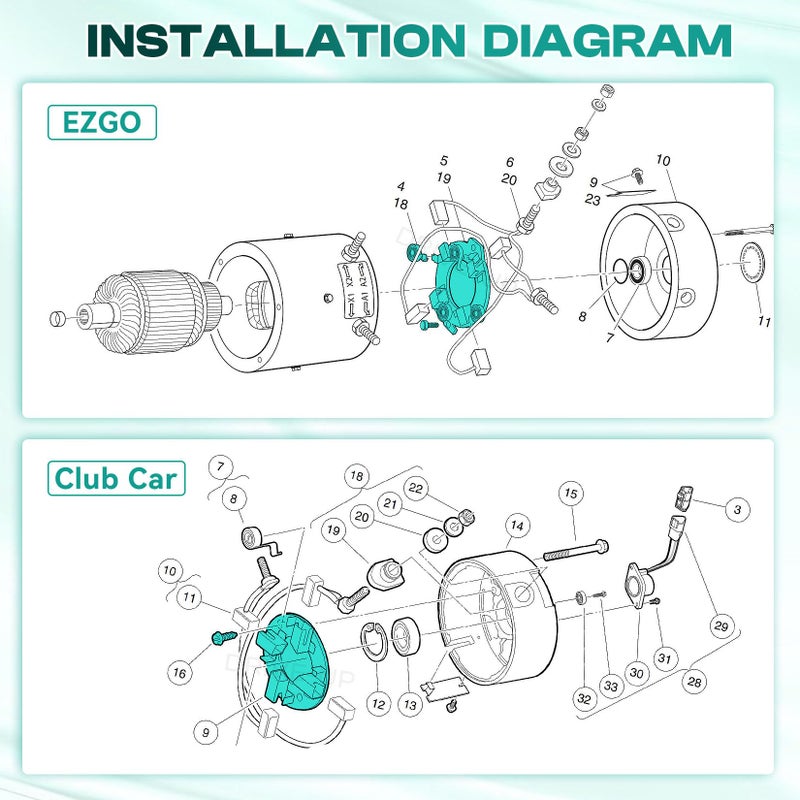 Drive-up ADC Motor Brush Plate Assembly with Springs, Fits Club Car Electric Golf Cart 1021861-01, Fits EZGO Electric Golf Cart 73120-G15 - Image 5